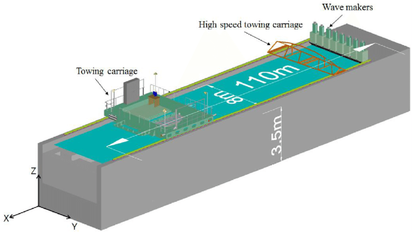 850x479 A Schematic Drawing Of The Towing Tank Of Snu Download