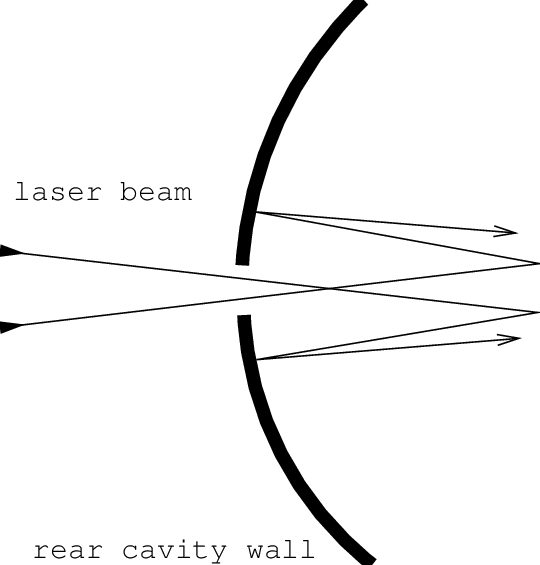 540x565 A Schematic Drawing Of A Target Enclosed In A Cavity That