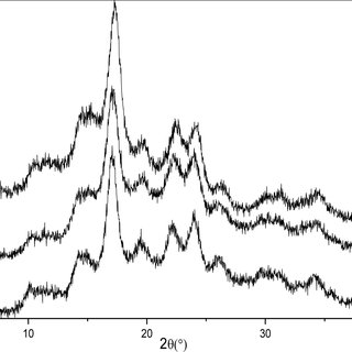 320x320 Ftir Of Taro Starch Nanoparticles