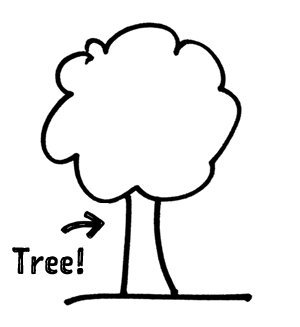 300x327 The Drawing Tool Co On Twitter The Ways Of Seeing Sketching