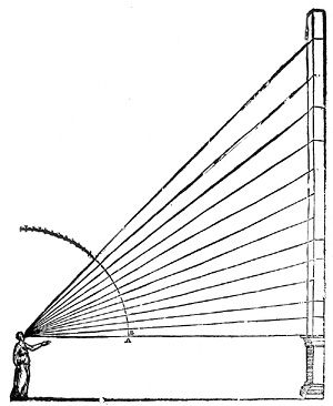 300x366 We Must Use Centralized Perspective To Create The Perfect Illusion