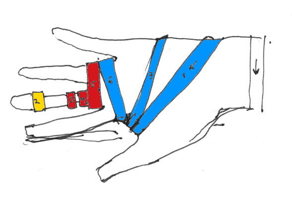 588x405 putting on my left handed tefillin again the iterative life