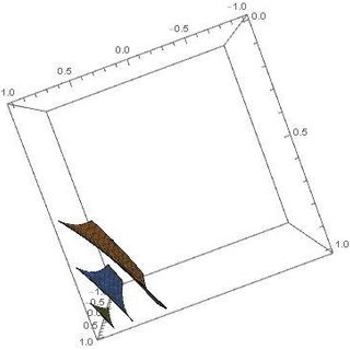 320x320 space time graph of the solution term of telegraph