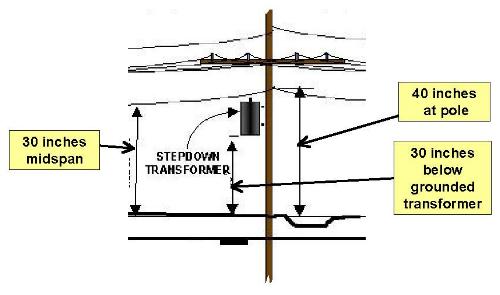 500x295 Utility Poles