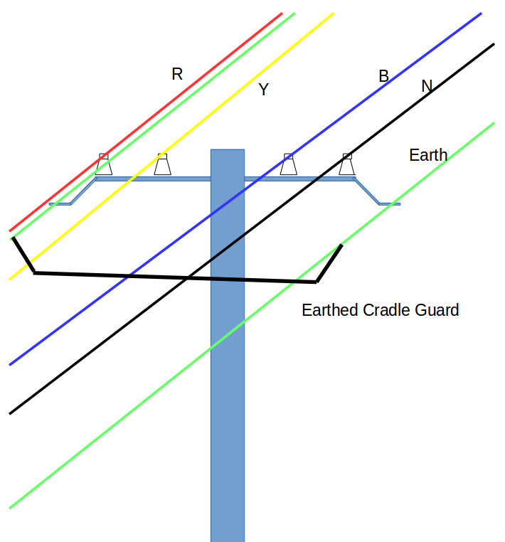 710x762 Basic Wiring From Utility Pole To Home Switch Board Knowbasic