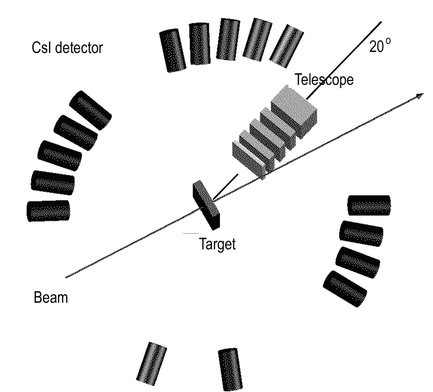 850x769 Schematic Drawing Of The Tamu Experimental Setup In Which
