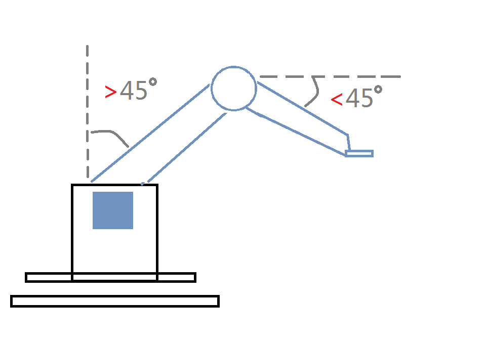 960x678 Dobot Can't Draw A Straight Line