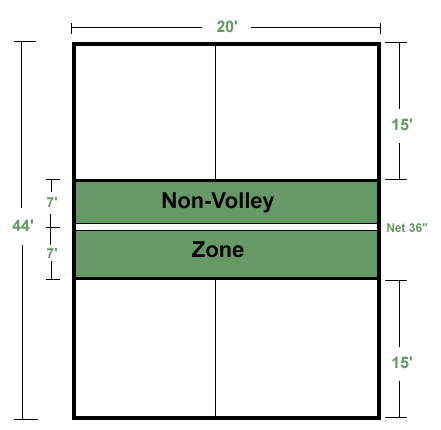 441x430 Tennis Courts