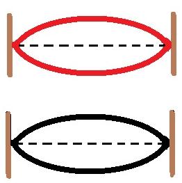 262x263 Solved Two Transverse Standing Waves Are Shown In The Dra