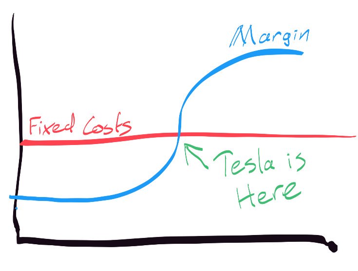 735x557 kirk burgess on twitter my very crude attempt to explain via