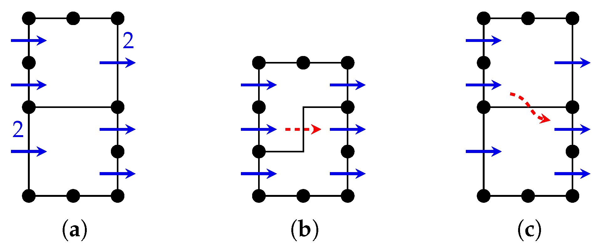 1893x783 Information Free Full Text More Compact Orthogonal Drawings