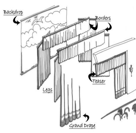 462x453 Images Of Proscenium Stage Drawing Template