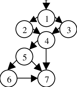 253x287 c code fragment of the simple thermostat example, with control
