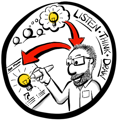 398x408 Crackerjack Visual Thinking Drawing Out Your Brilliant Ideas!