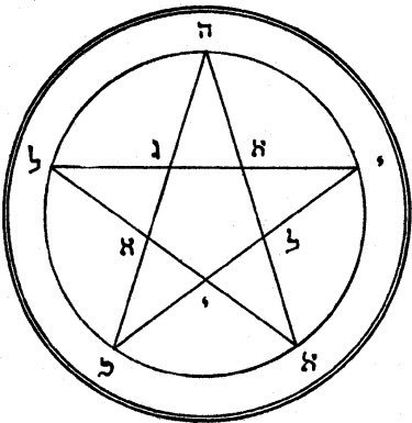 375x385 Sean David On Twitter If You Draw A Pentagram And Place