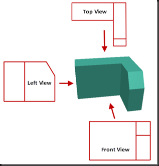 317x332 Interior Designing Automation Tech Blog Basics