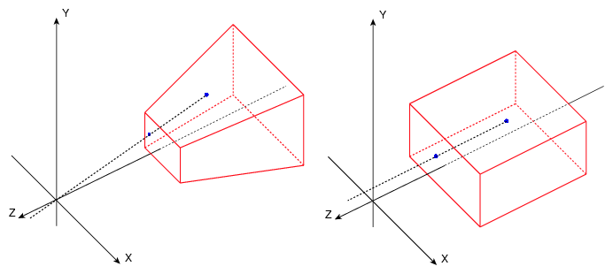 692x310 What Are The Differences Between Orthographic And Perspective