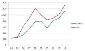 300x180 poli ticks drawing the lyme in the fight against disease