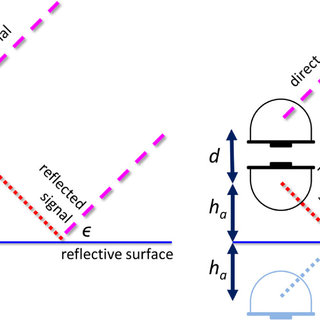 320x320 Schematic Drawing Of The Gnss Tide Gauge For Snr Analysis