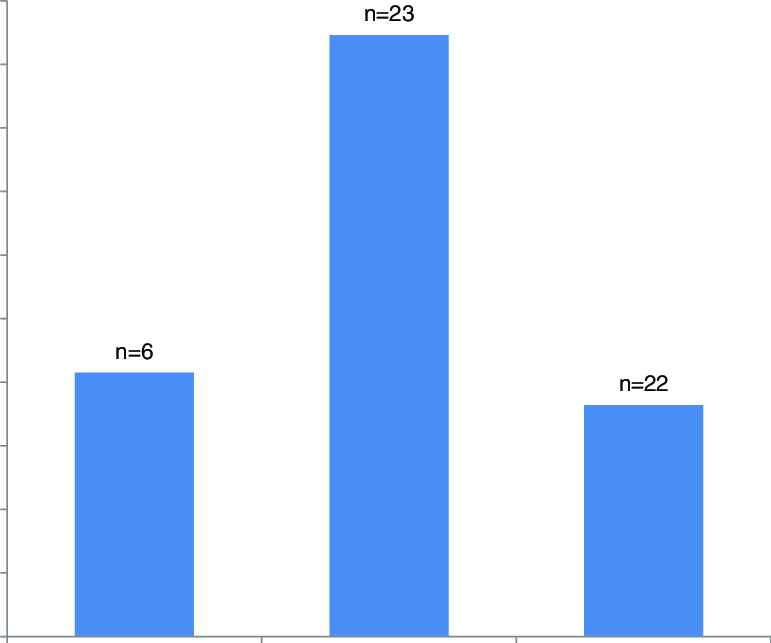 771x643 Total Weight Of Mozambique Tilapia