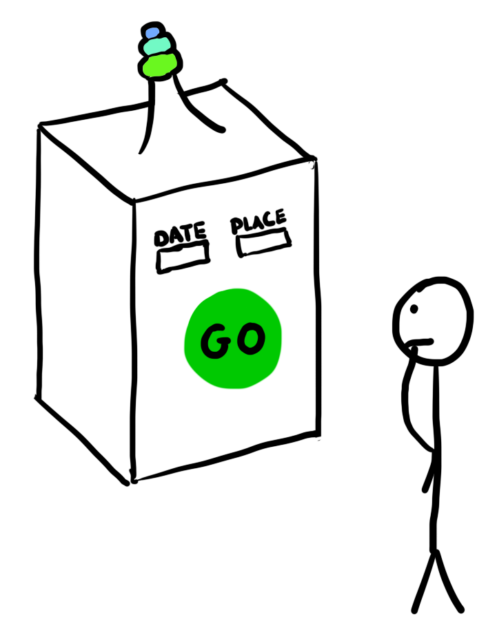 721x931 If A Time Machine Could Take You Anywhere For One Day, Whenwhere