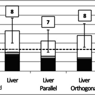 317x317 scatter plots of contour length and curvature versus drawing time