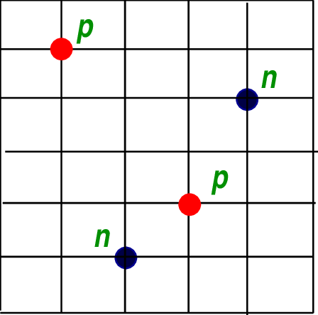 448x444 Schematic Drawing Of The Space Time Lattice The Minimal Length Is