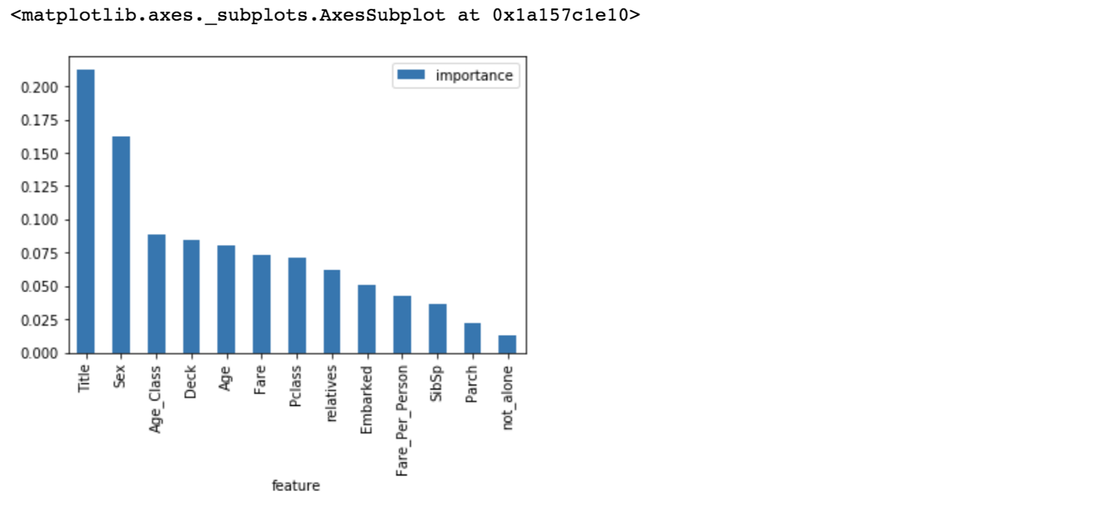 1600x756 Predicting The Survival Of Titanic Passengers Towards Data Science