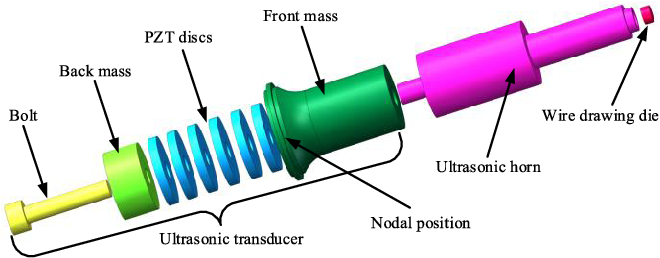 660x258 experimental study on fine titanium wire drawing with two