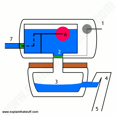 400x400 How Toilets Work