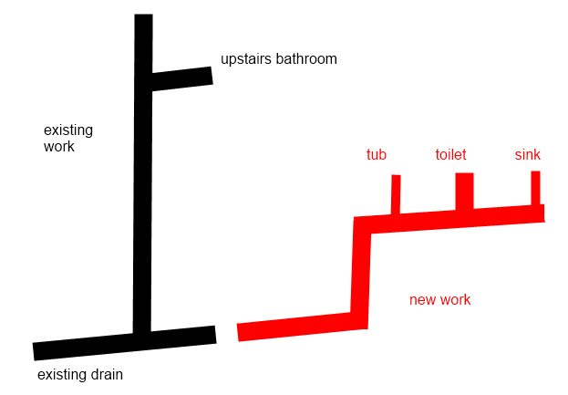 623x433 Plumbing