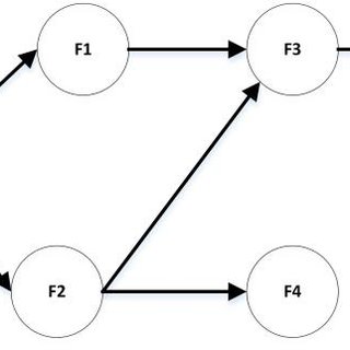 320x320 Schematic Drawing Shows Different Tolerance Zones And Their Common