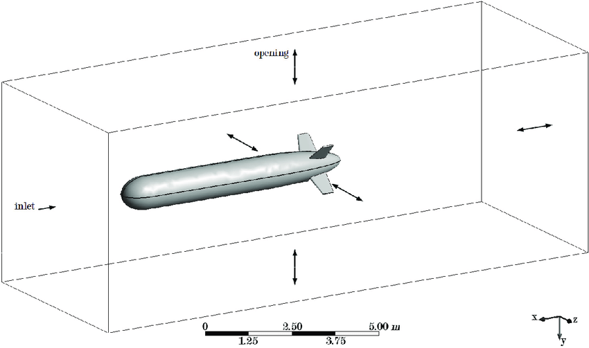 850x503 auv and fluid domain for cfd simulation