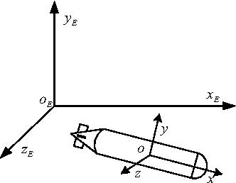 332x258 Cruise Torpedo Horizontal Path Tracking Based On Sliding Model