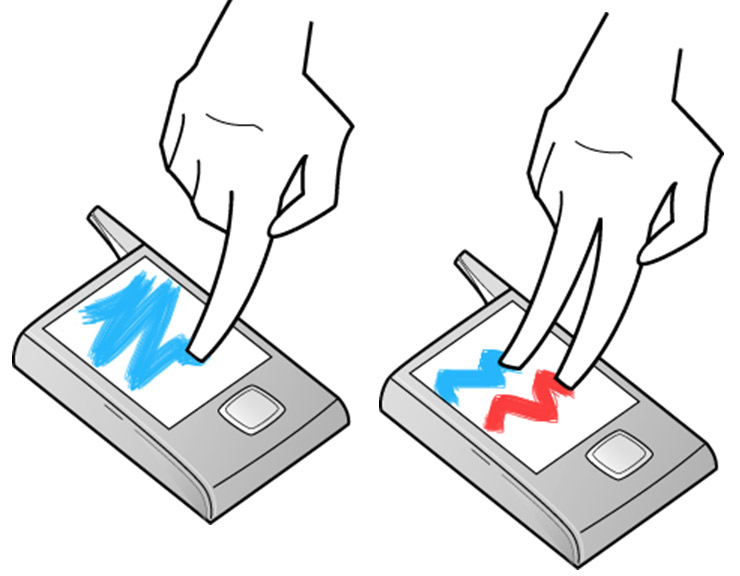 740x576 Iphone Detect Each Fingers And Draw Line