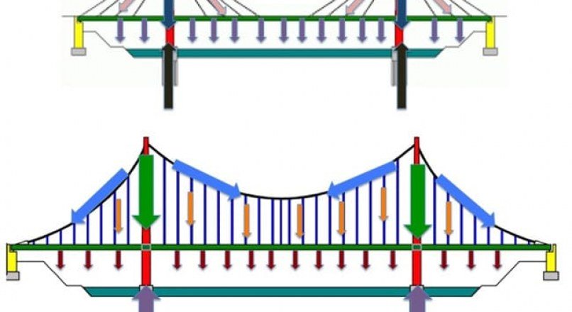 806x440 towers of suspension and cable stayed bridges functions, design