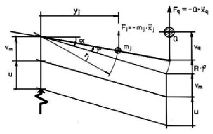 423x266 Dynamic Model Of The Crane Download Scientific Diagram