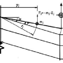 266x266 Tower Crane Mto Download Scientific Diagram