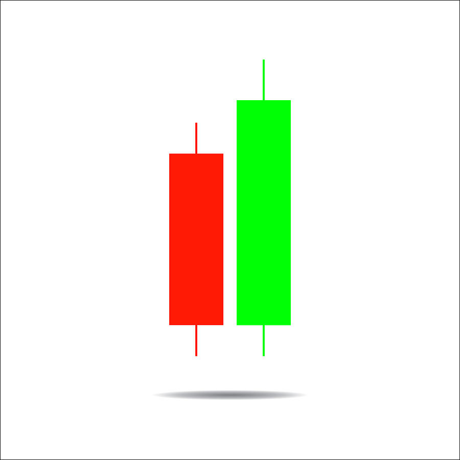 900x900 candlestick trading chart to analyze the trade in the foreign