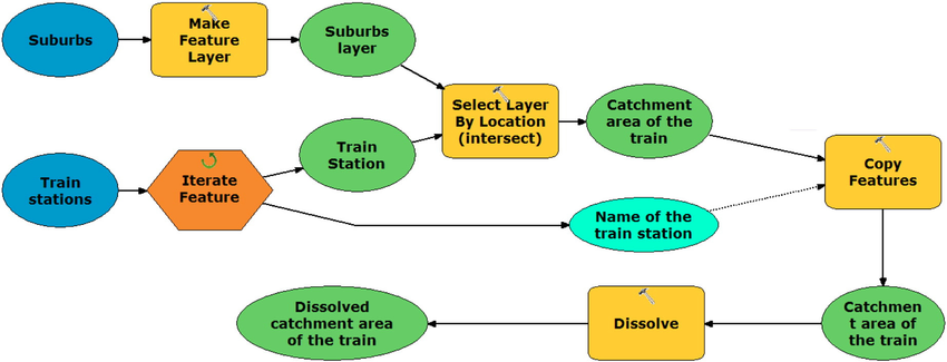 850x325 The Process Drawing A Boundary In Arcgis Download Scientific