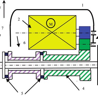 320x320 typical configuration of power train in tram vehicles boogie