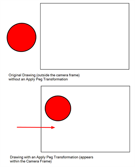 444x549 harmony premium documentation apply peg transformation node