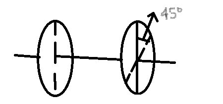 450x210 the drawing shows polarizing plates with their transmission axes