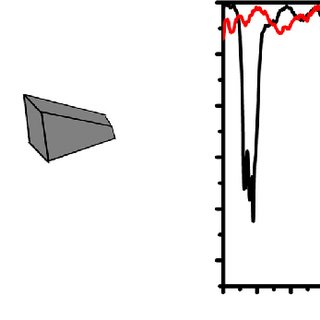 320x320 A Schematic Drawing Of Experimental Setup For Measuring