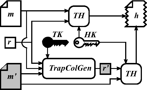 518x316 an efficient and scalable authenticated cloud storage scheme based