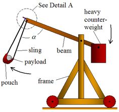 Trebuchet Drawing