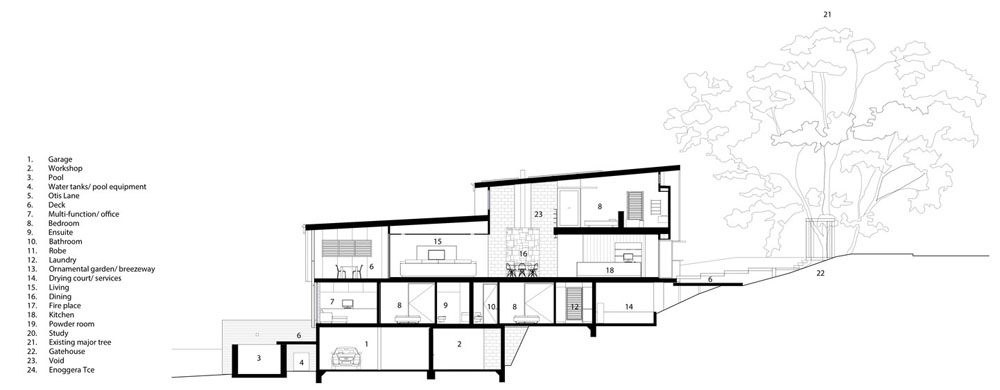1000x390 Creative Design Solutions Implemented In Modern House On A Slope