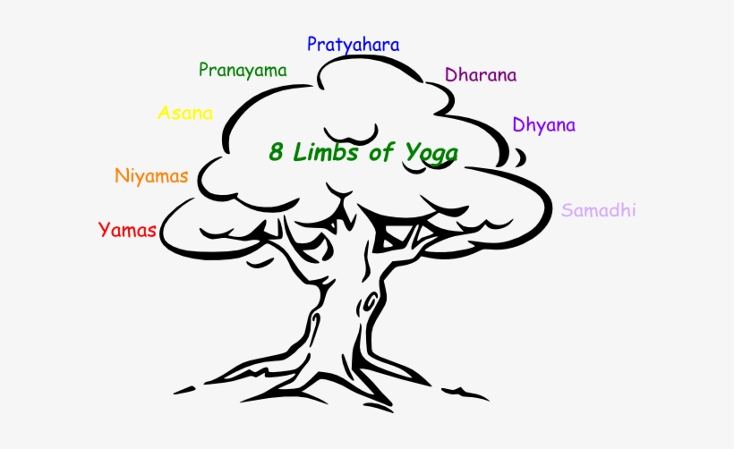 820x502 Limbs Of Yoga Clip Art
