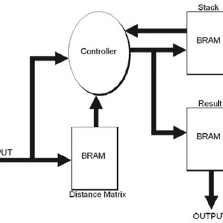 320x320 Black Diagram Of Tree Search Processing Element Download