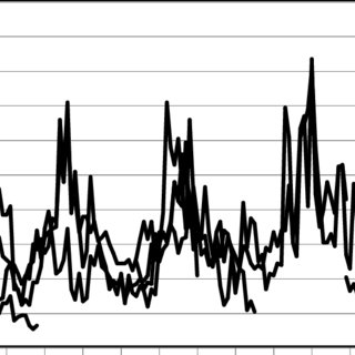320x320 Pdf Exploring Oaks In Modern Wetland Woods In Europe To Trace